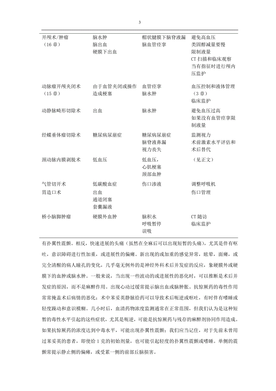 神经外科术后监护_第3页