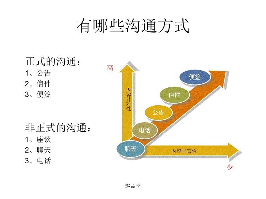 团队建设和人员分析_第5页