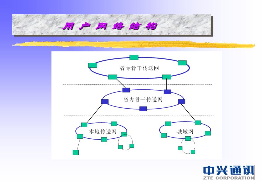 [信息与通信]SDH网络规划设计_第4页