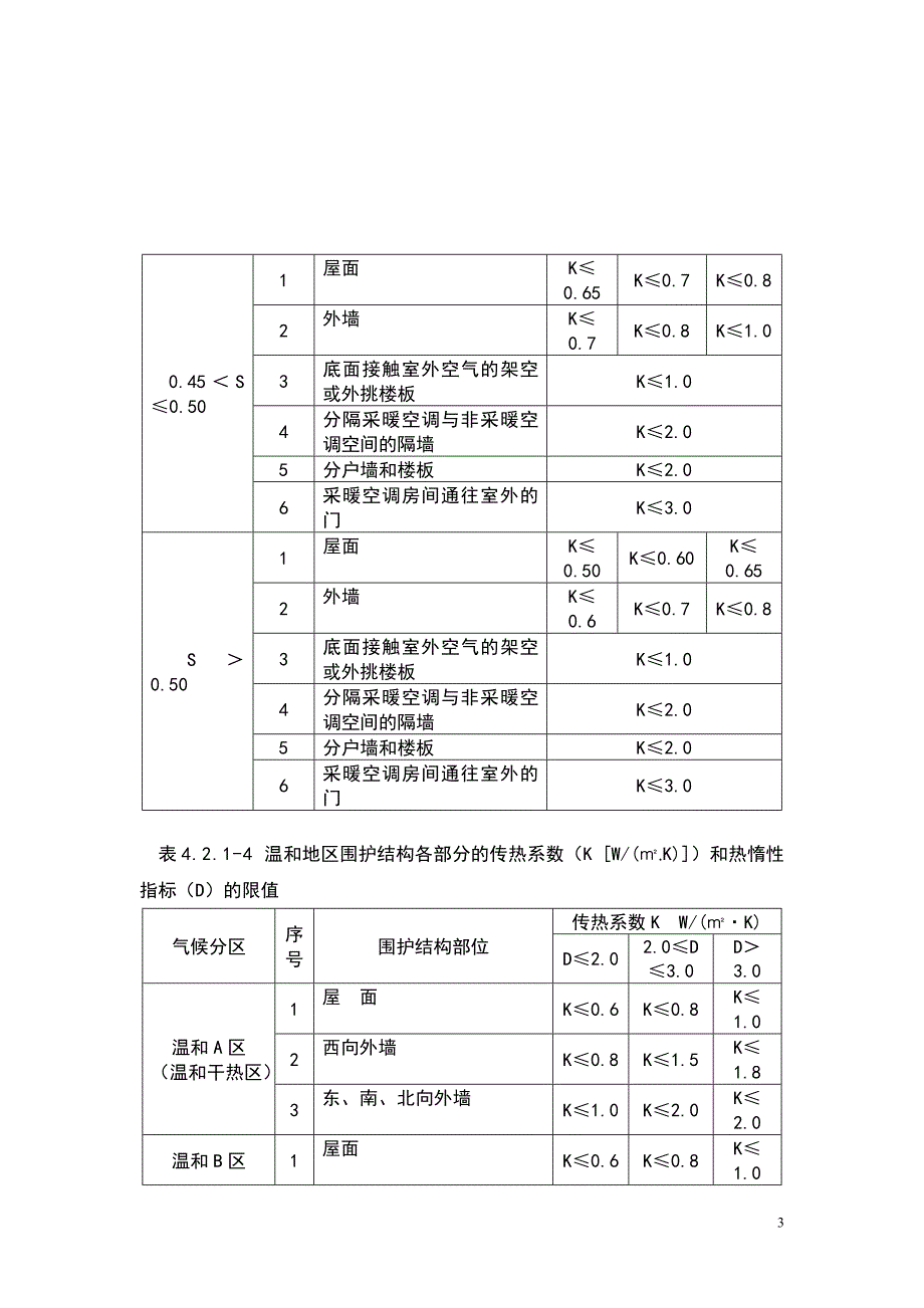 四川省居住建筑节能设计标准强制性条文_第4页