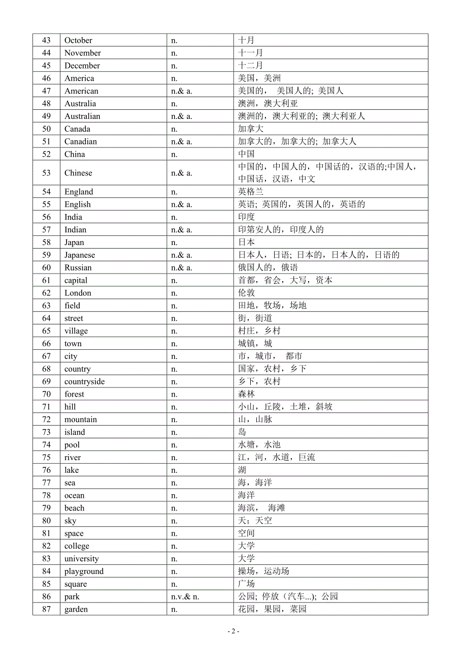 初中英语新课标1600词汇_第2页