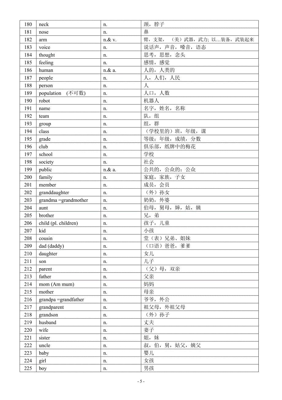 初中英语新课标1600词汇_第5页