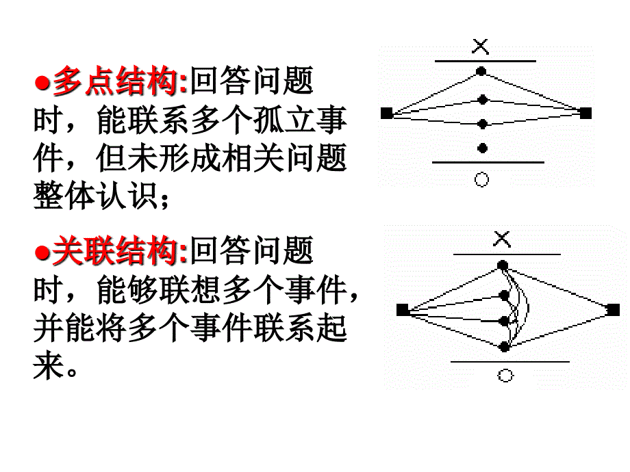 [初三理化生]初中学生科学弱点诊断与对策分析李孝昂_第3页