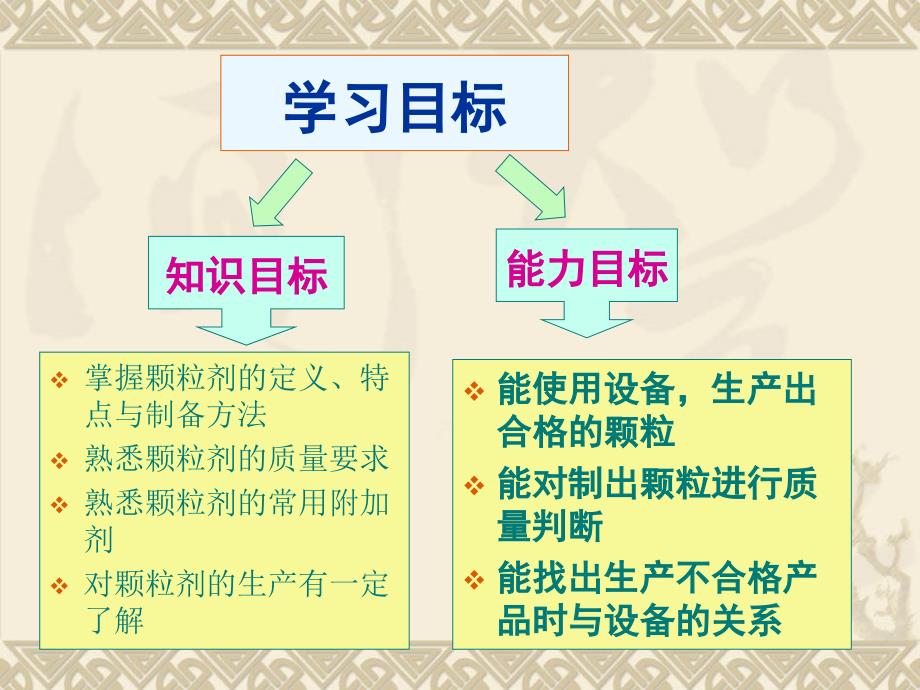 [医药卫生]颗粒剂的制备_第2页