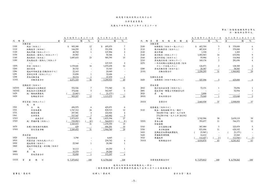 [信息与通信]致茂电子股份有限公司及子公司合并财务报表暨会计师查核报告_第5页