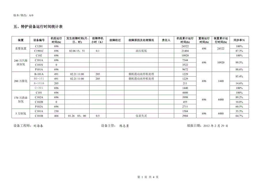 炼油二部关键机组特护月报(2012年2月)_第4页