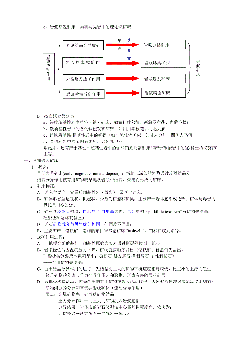 矿床学复习资料 - 3岩浆矿床_第4页