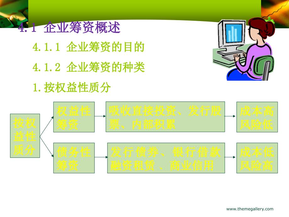 [小学教育]第四章 企业筹资方式_第4页