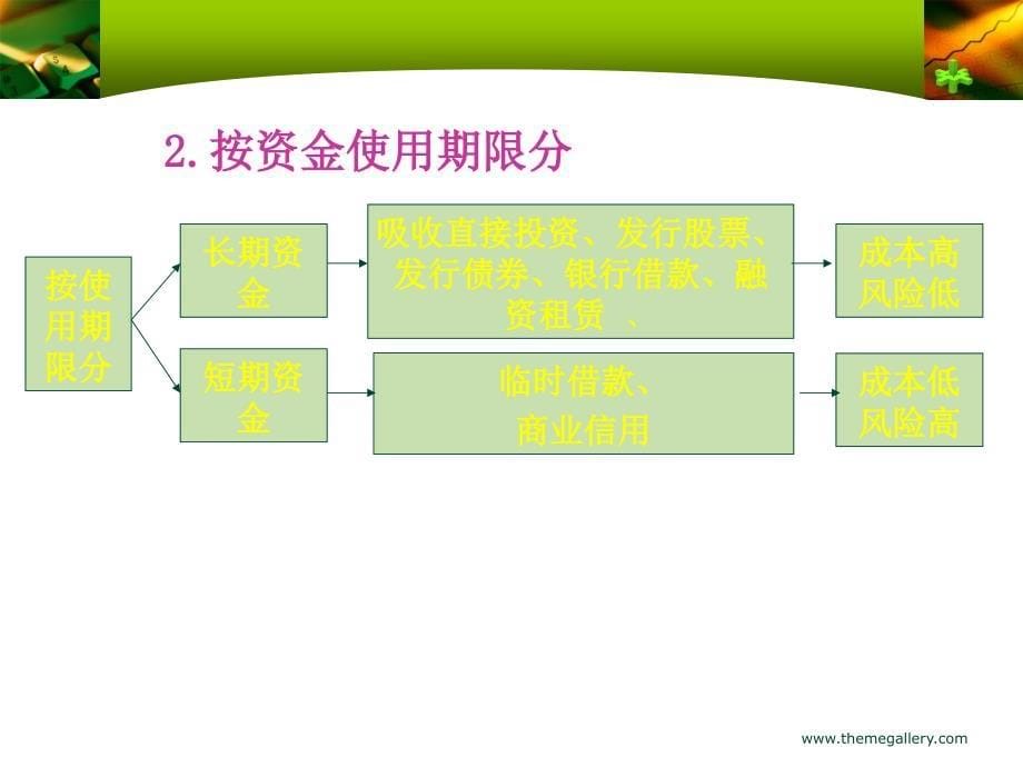 [小学教育]第四章 企业筹资方式_第5页