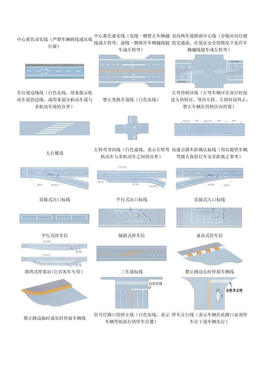 交通标志大全0_第5页