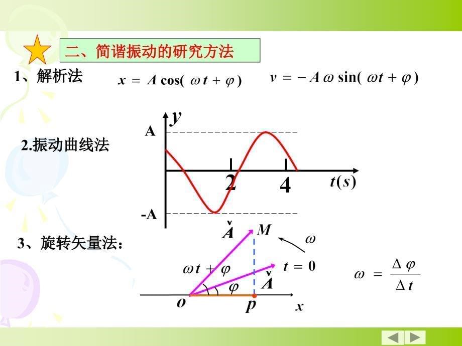 波与振动习题课_第5页