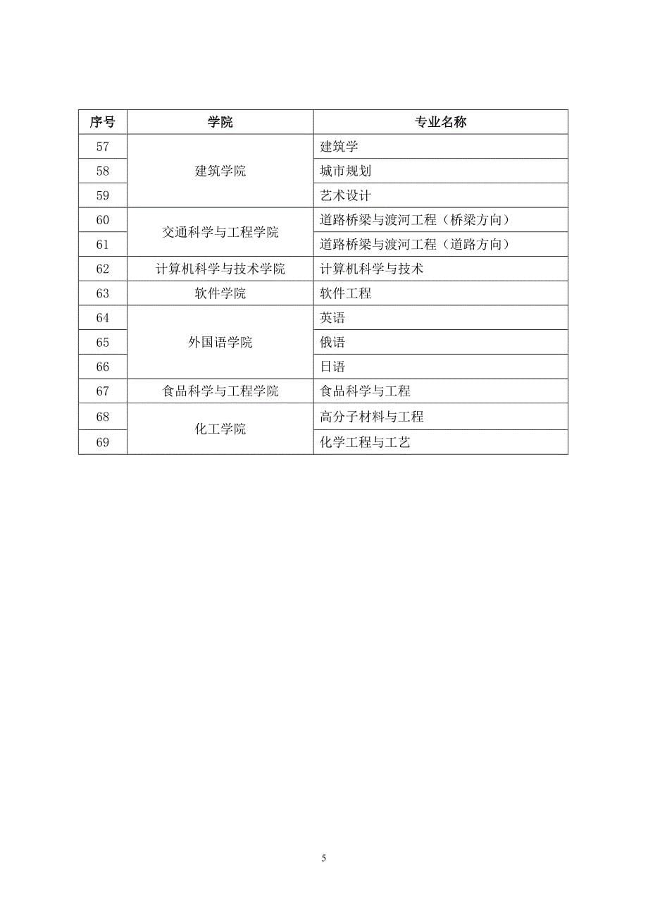 [工学]哈尔滨工业大学专业情况介绍_第5页