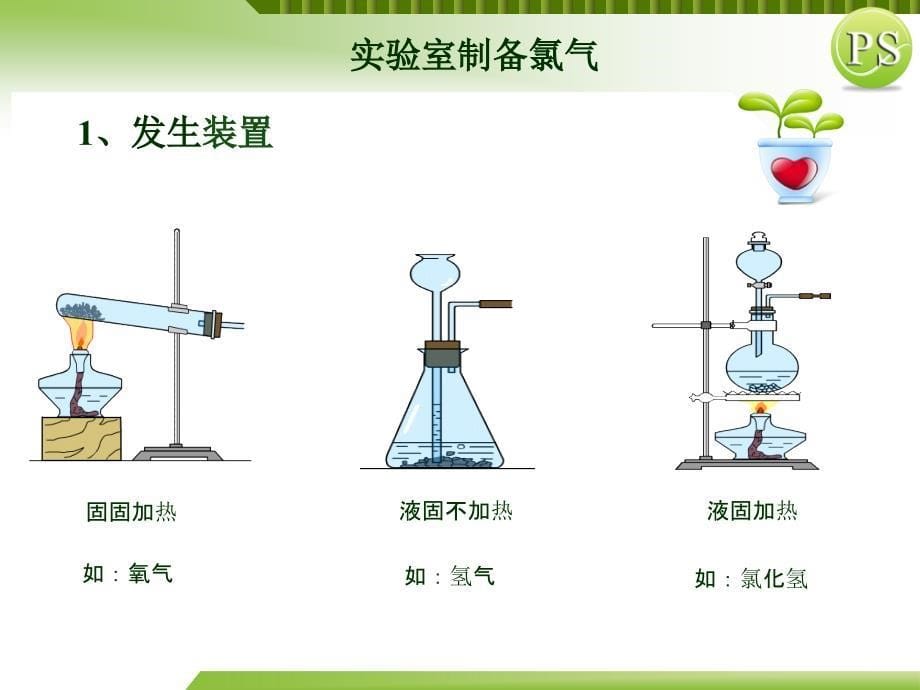 实验室制备氯气_第5页