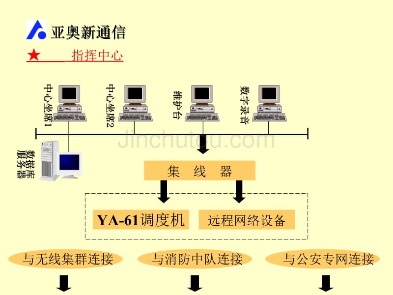 demo呼叫中心方案_第4页