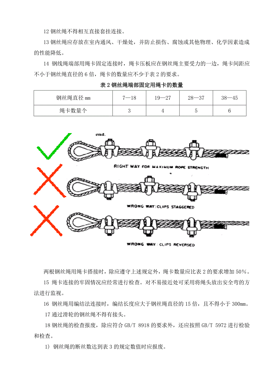 钢丝绳使用规范_第2页