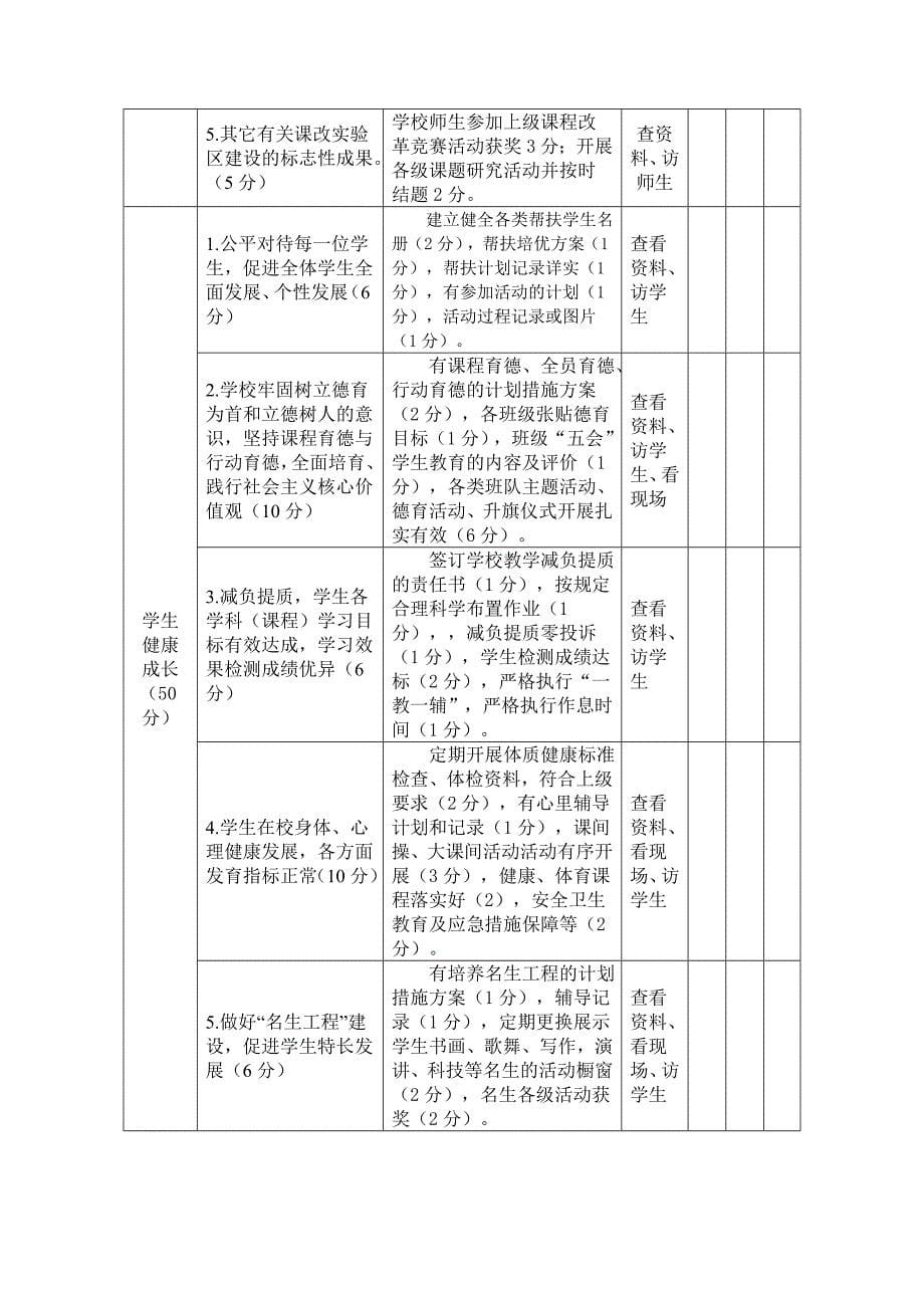 南川区南平镇中心小学校自主评价改_第5页