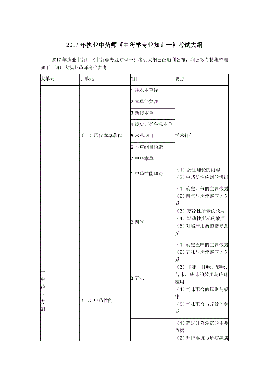 2017年执业中药师《中药学专业知识一》考试大纲_第1页