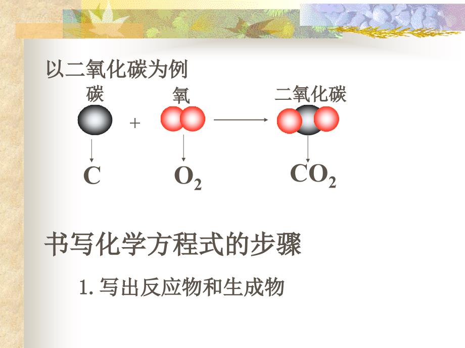 九年级化学方程式的书写课件_第2页