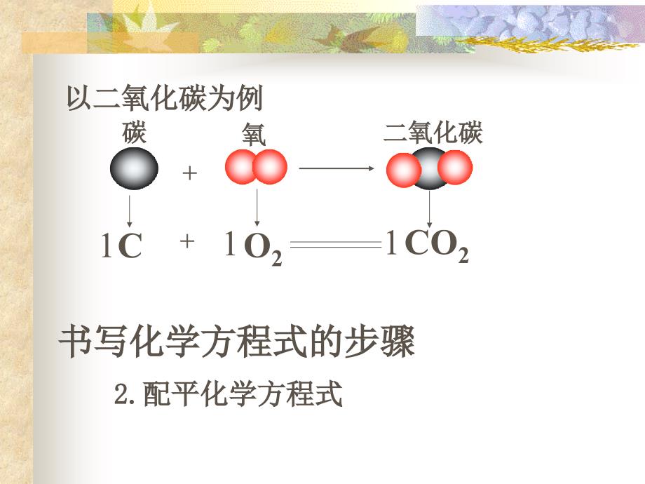 九年级化学方程式的书写课件_第3页