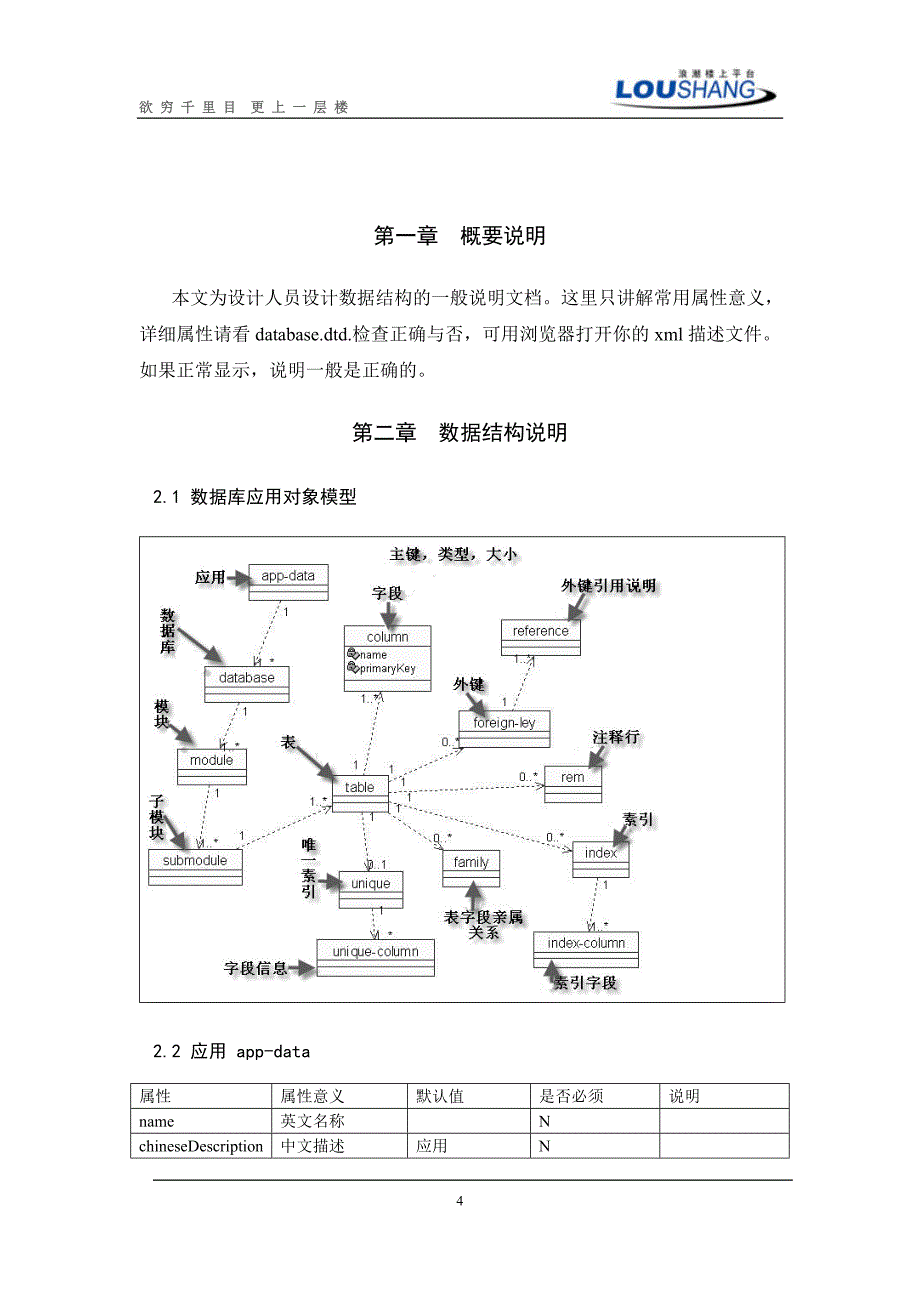 浪潮loushang 代码生成机开发指南_第4页