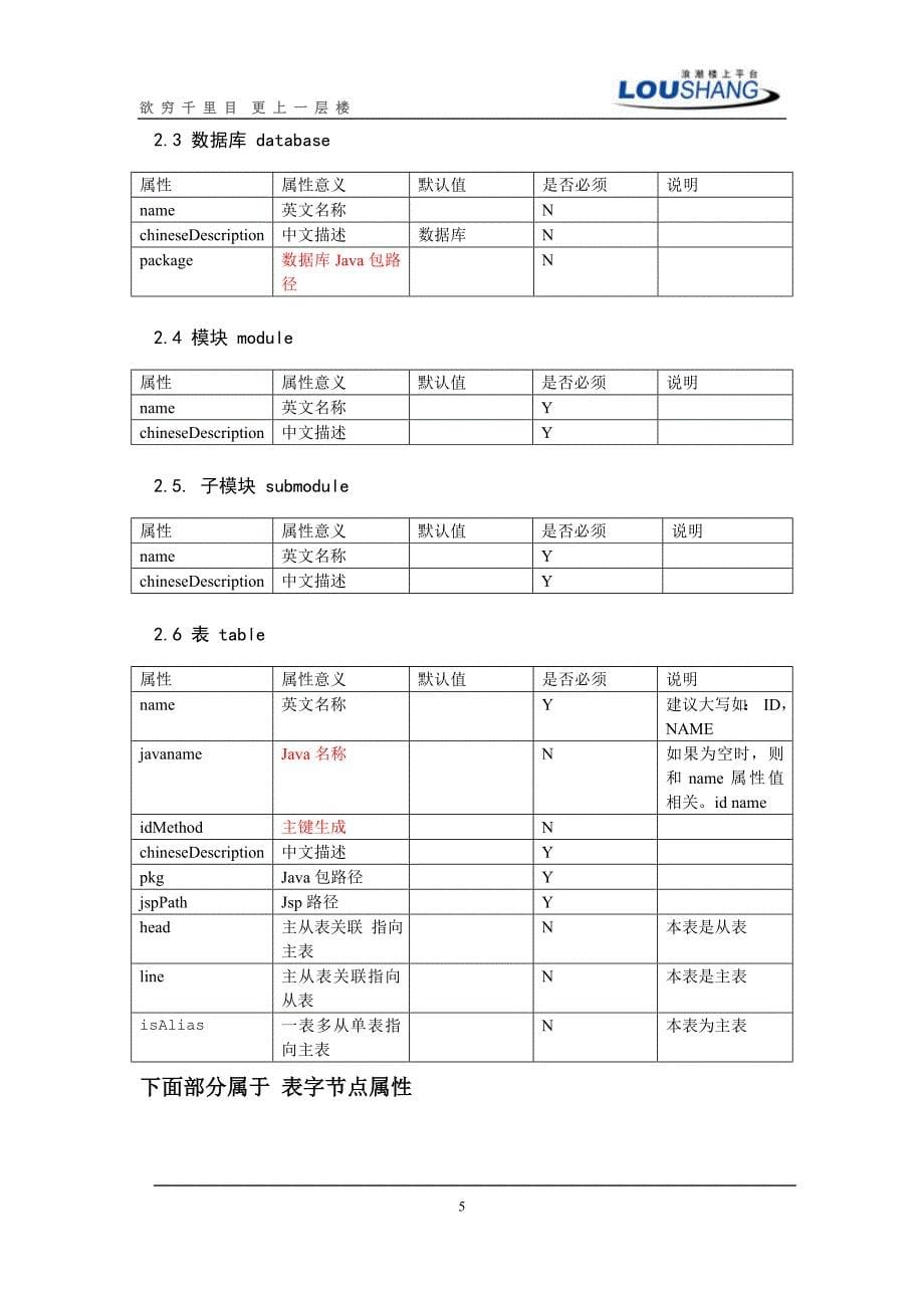 浪潮loushang 代码生成机开发指南_第5页