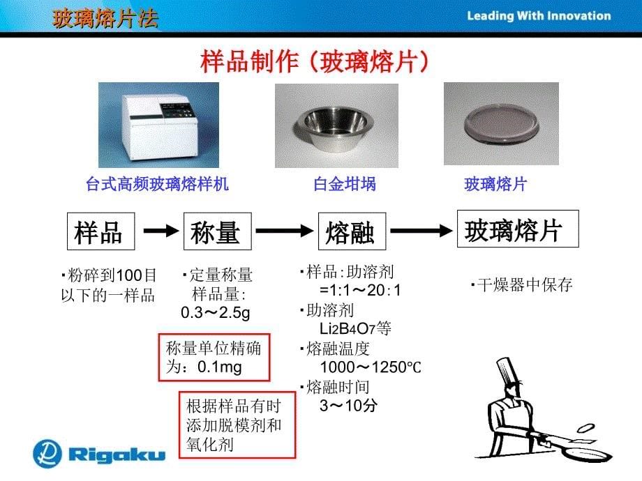 玻璃熔片法(中文)_第5页