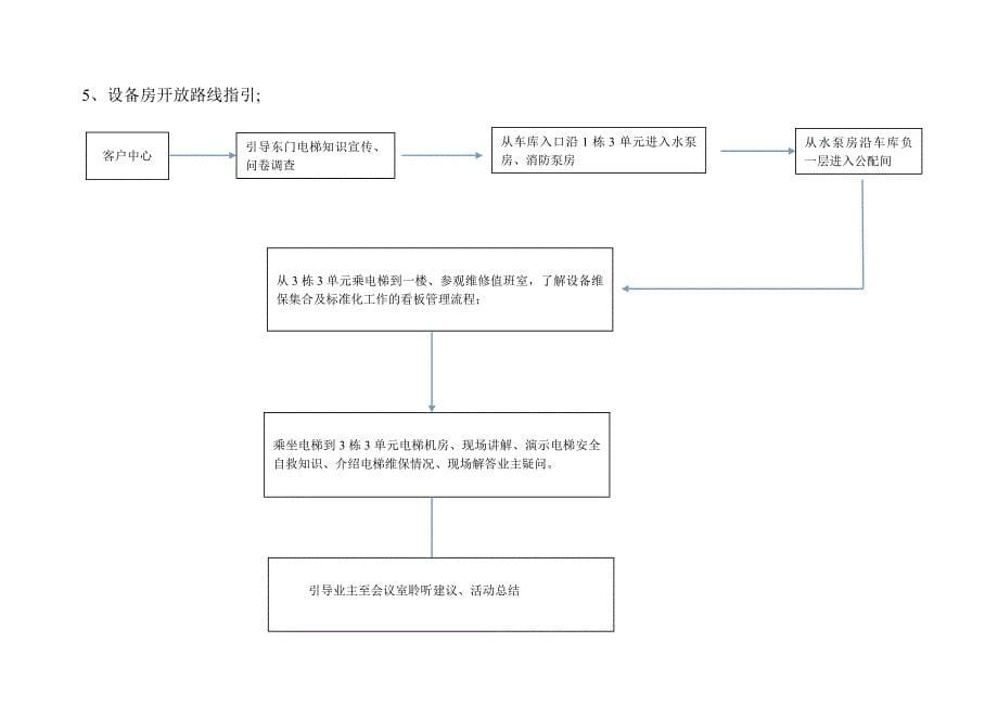 长沙公司设备房开放方案_第5页