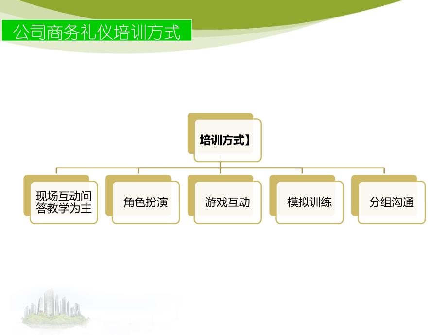 [初中教育]公司商务礼仪培训资料_第4页