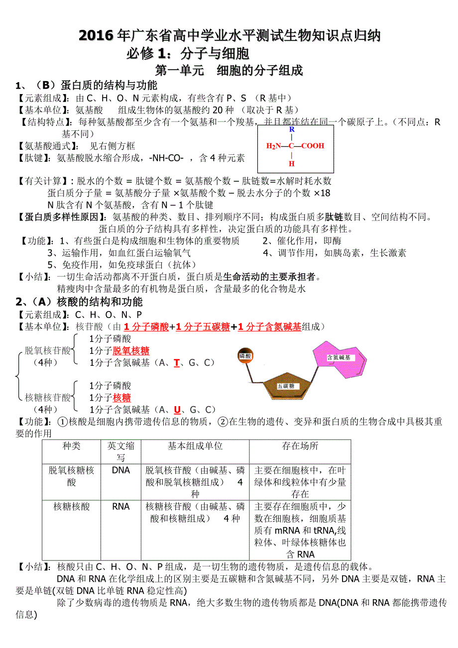 广东水平测试生物知识点复习_精华版_第1页