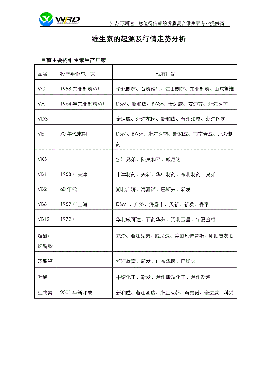维生素的起源及行情走势分析_第1页