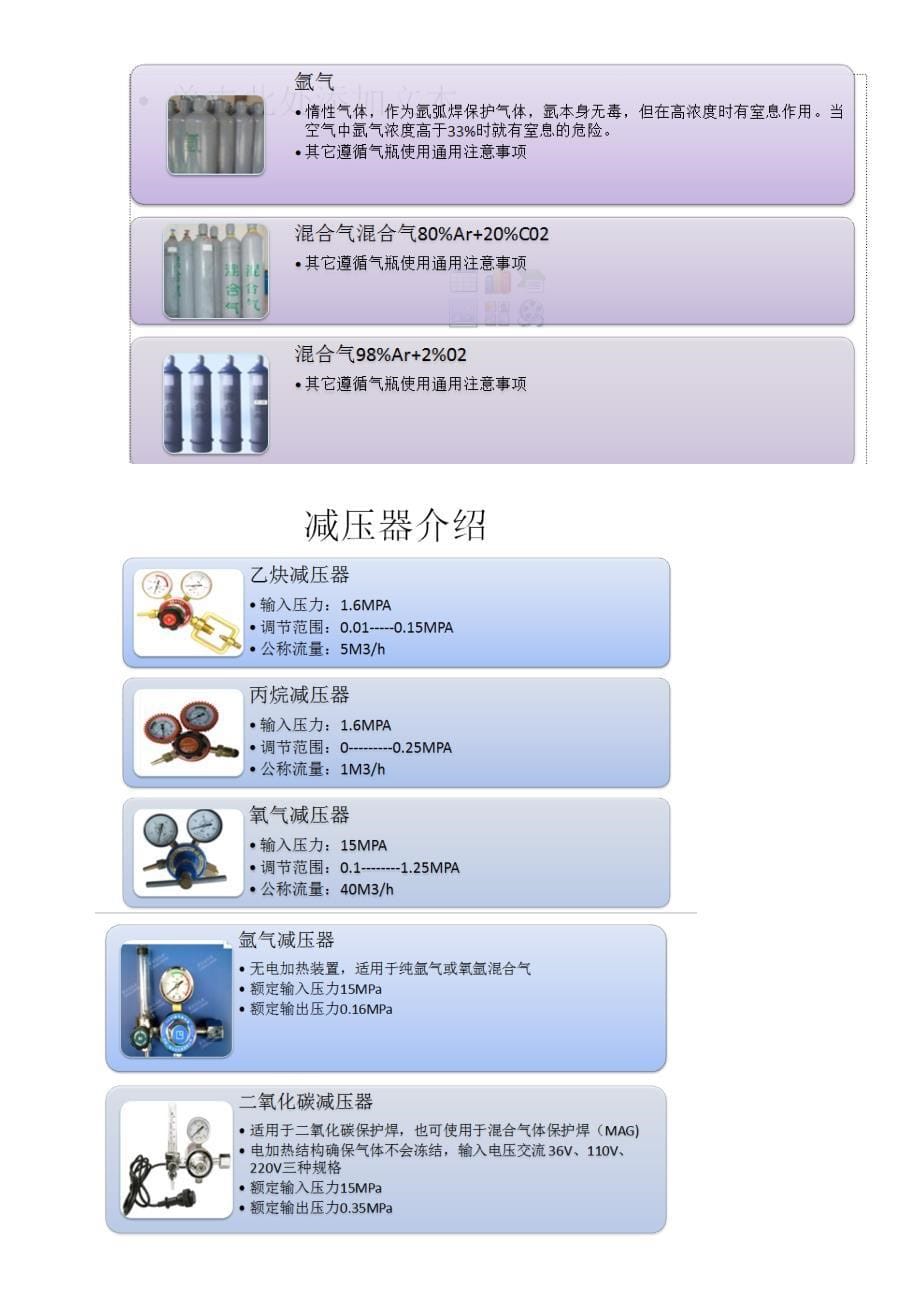 安全培训-气瓶使用安全管理规定_第5页