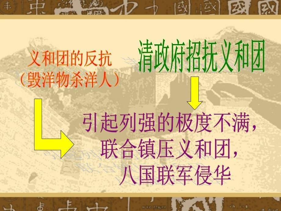 《八国联军侵华战争》课件_第5页