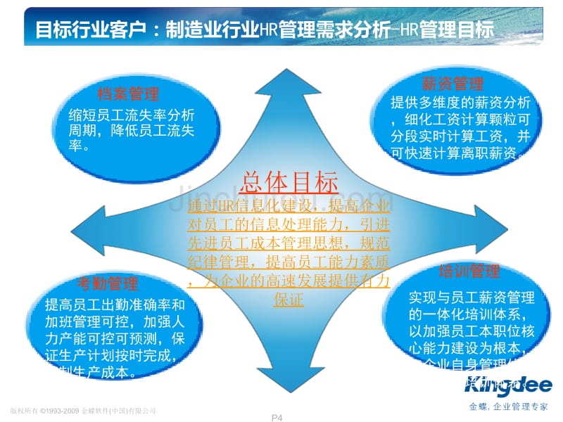 金蝶k3人力资源_考勤管理_培训_第4页