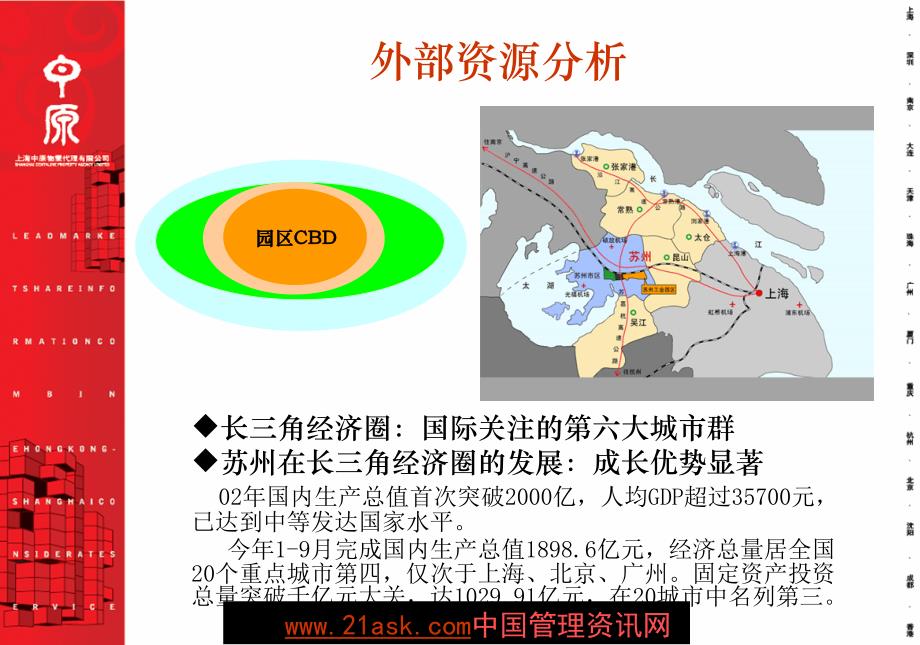 金鸡湖项目开发战略思考_第4页