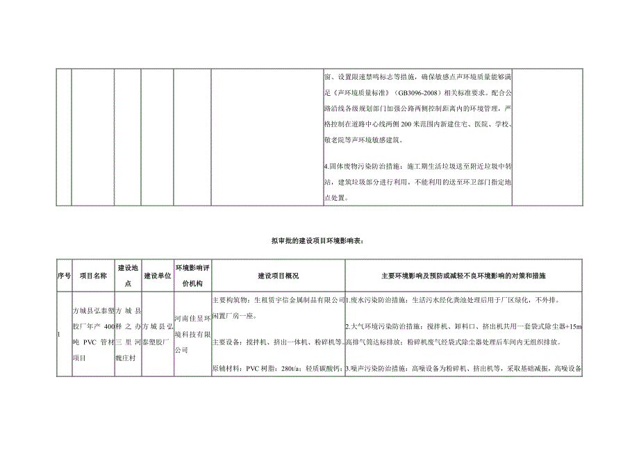 拟审批的建设项目环境影响书建设_第2页