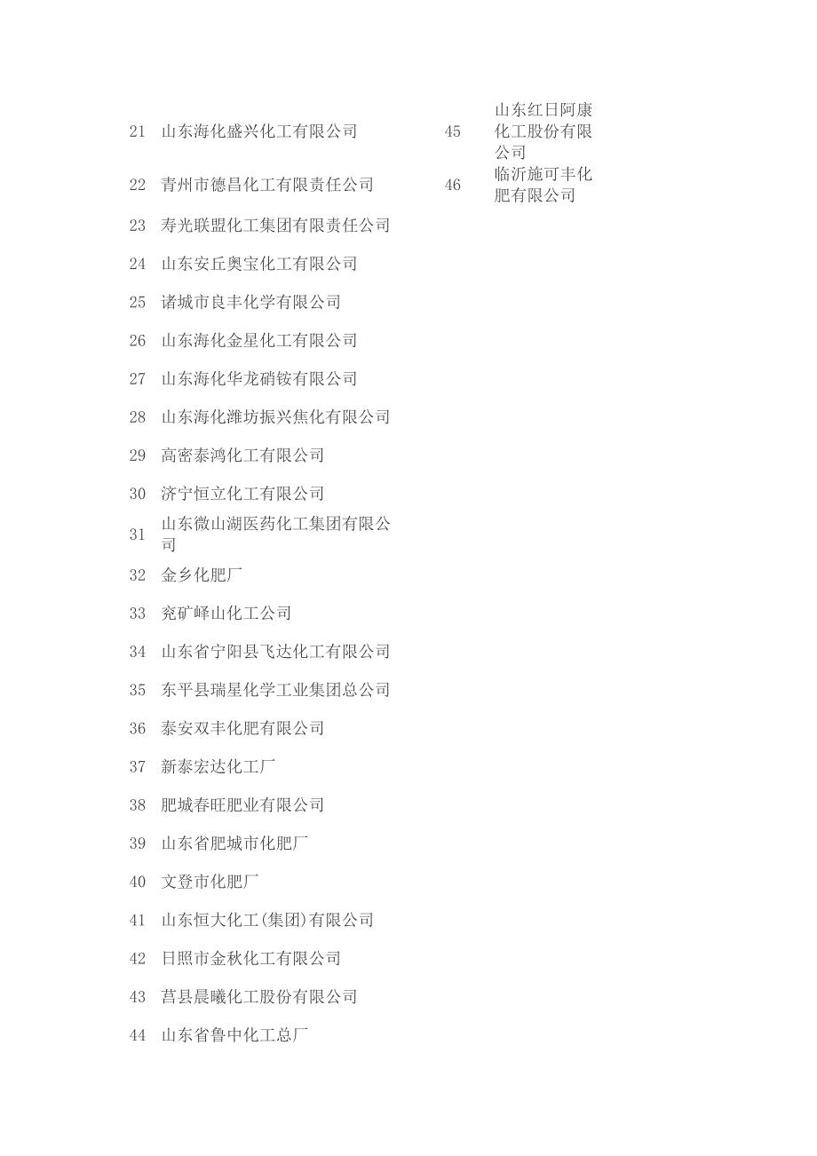 山东省化肥生产企业名录_第2页