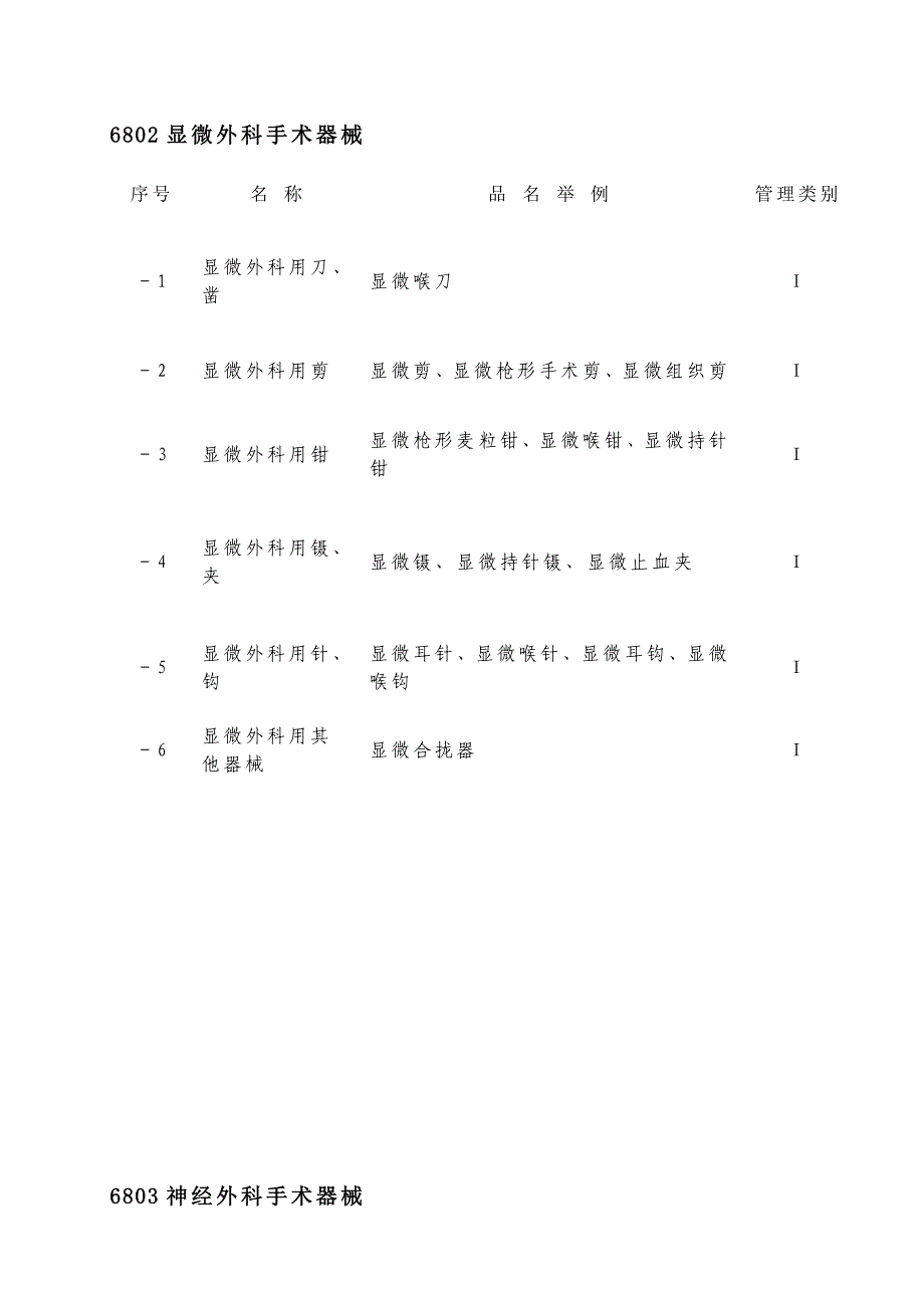 医疗器械编码分类目录_第4页