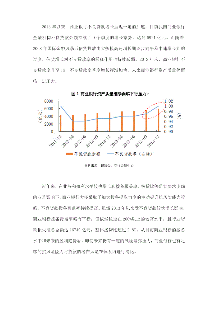 中国商业银行资产质量与风险控制_第2页