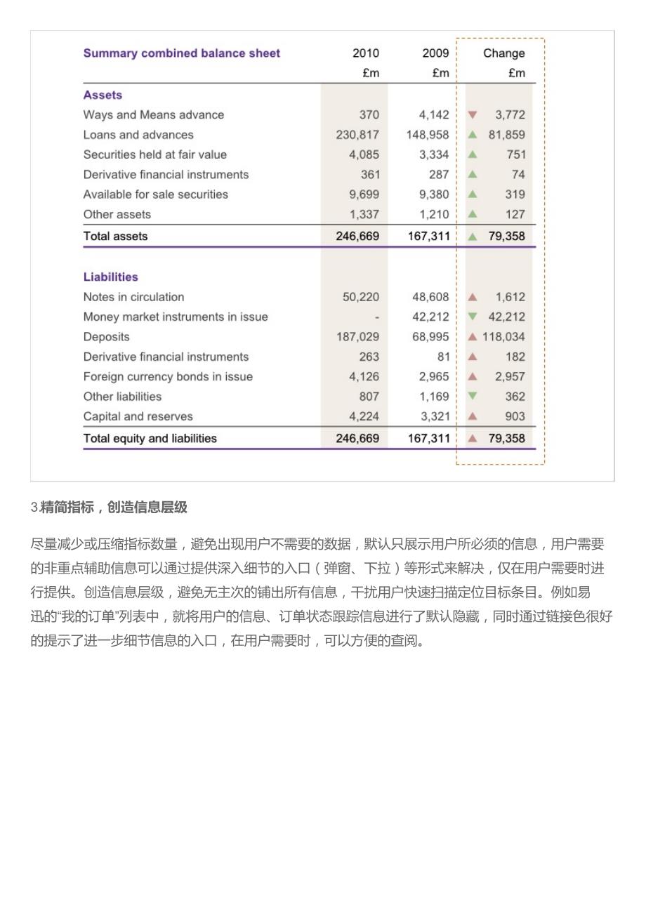 提高表格可读性的一些技巧_第4页