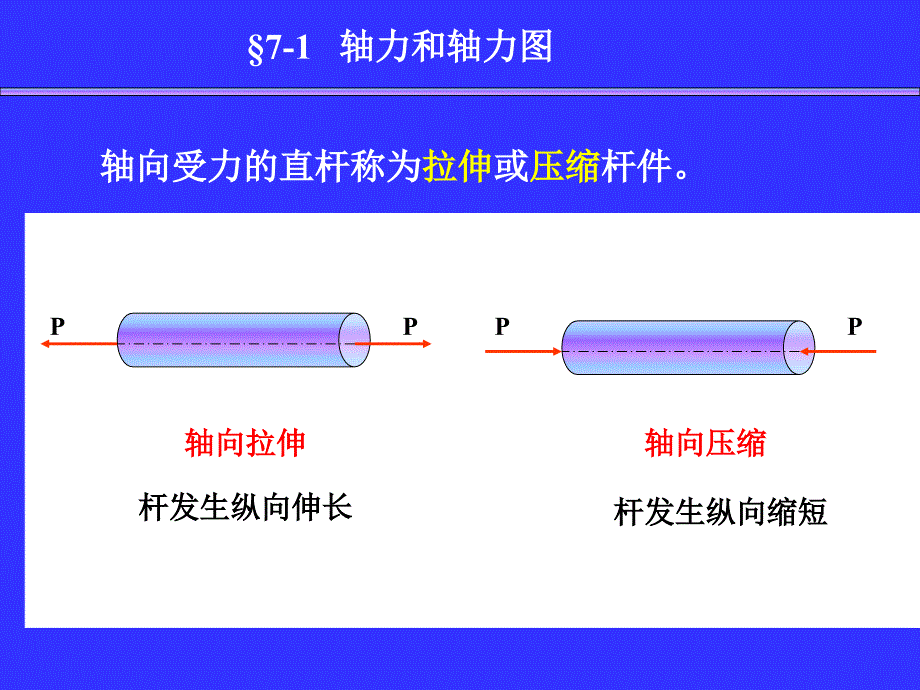 工程力学(基础力学、材料力学)2(17)第七章1-3节_第3页