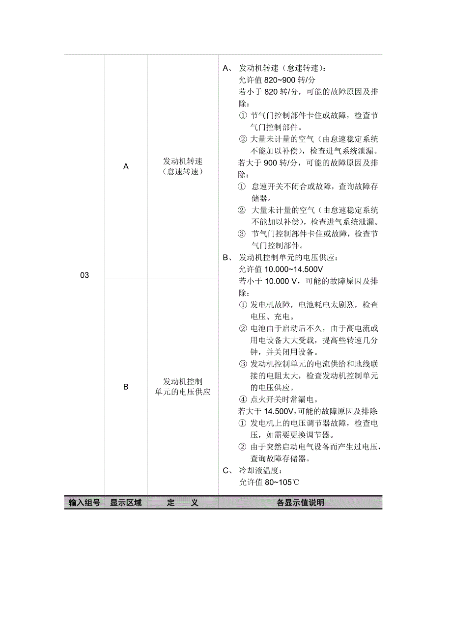 帕萨特b5轿车发动机数据流分析_第4页