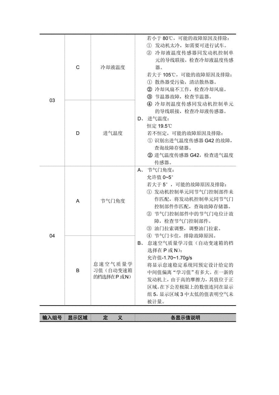 帕萨特b5轿车发动机数据流分析_第5页