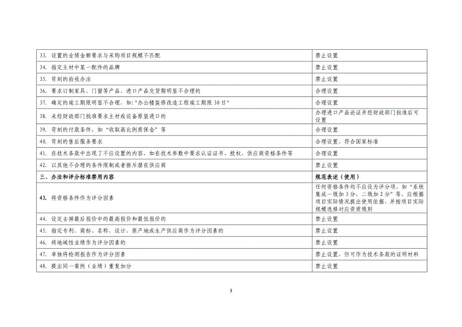 政府采购负面清单（工程类）_第3页