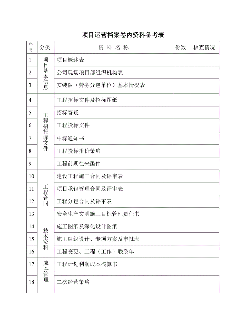 项目运营动态档案管理办法_第2页