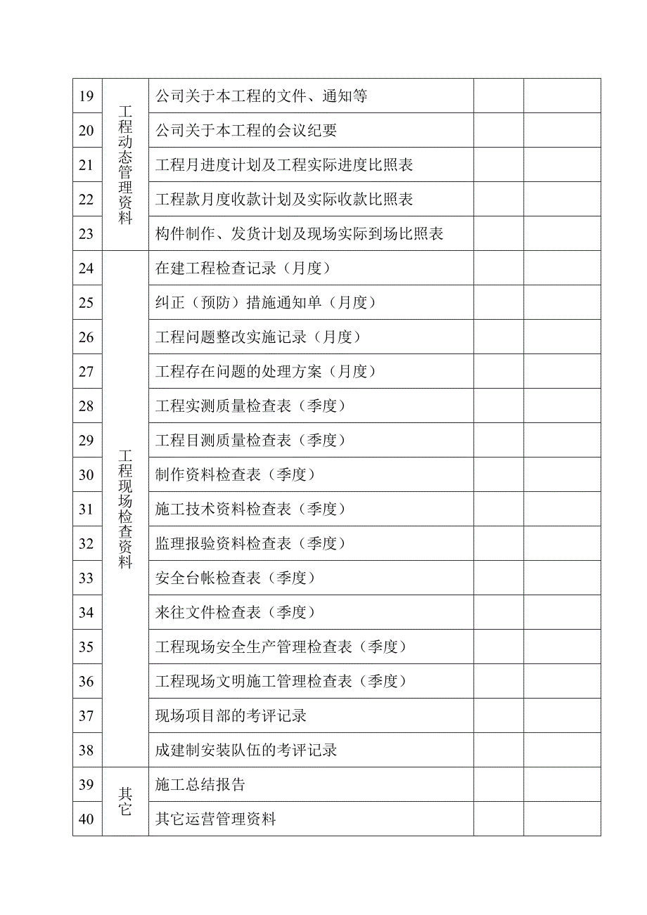 项目运营动态档案管理办法_第3页