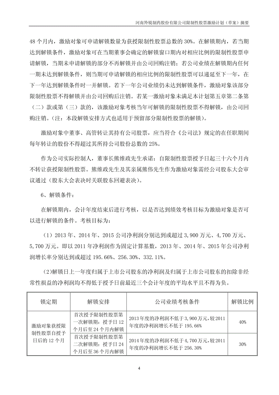 限制性股票激励计划_第4页