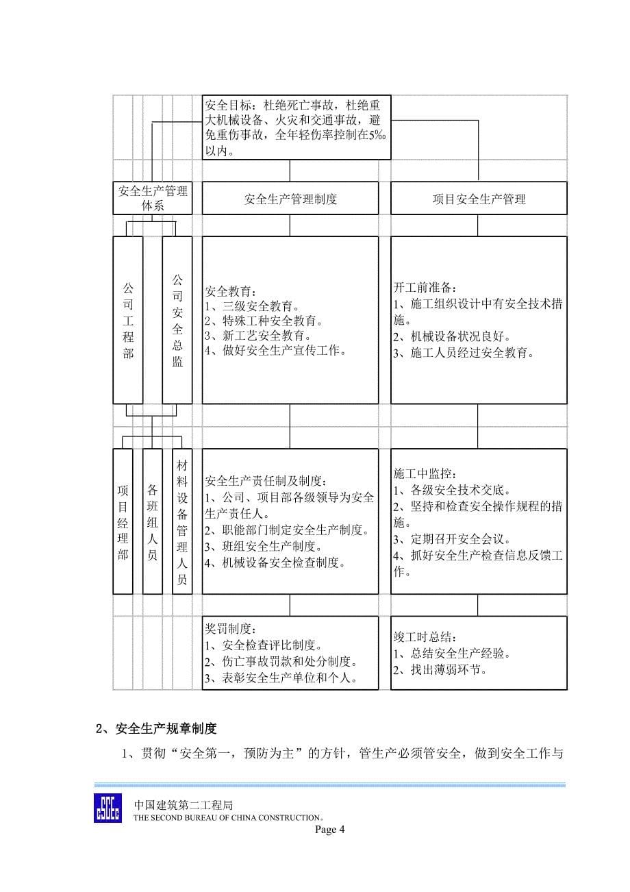 中建标准：金融街&#183;融景城a2地块安全文明施工交底_第5页