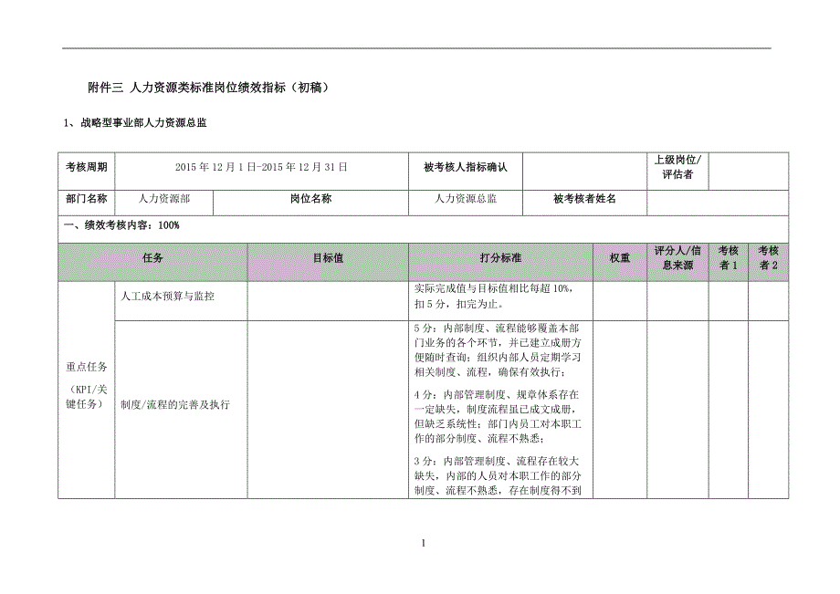 人力资源类标准岗位考核表_第1页