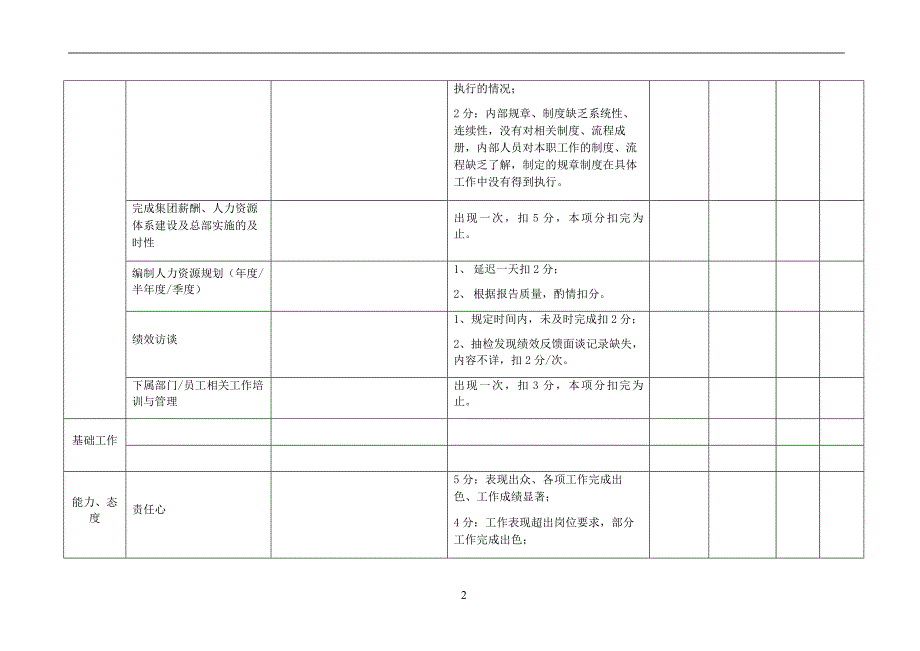 人力资源类标准岗位考核表_第2页