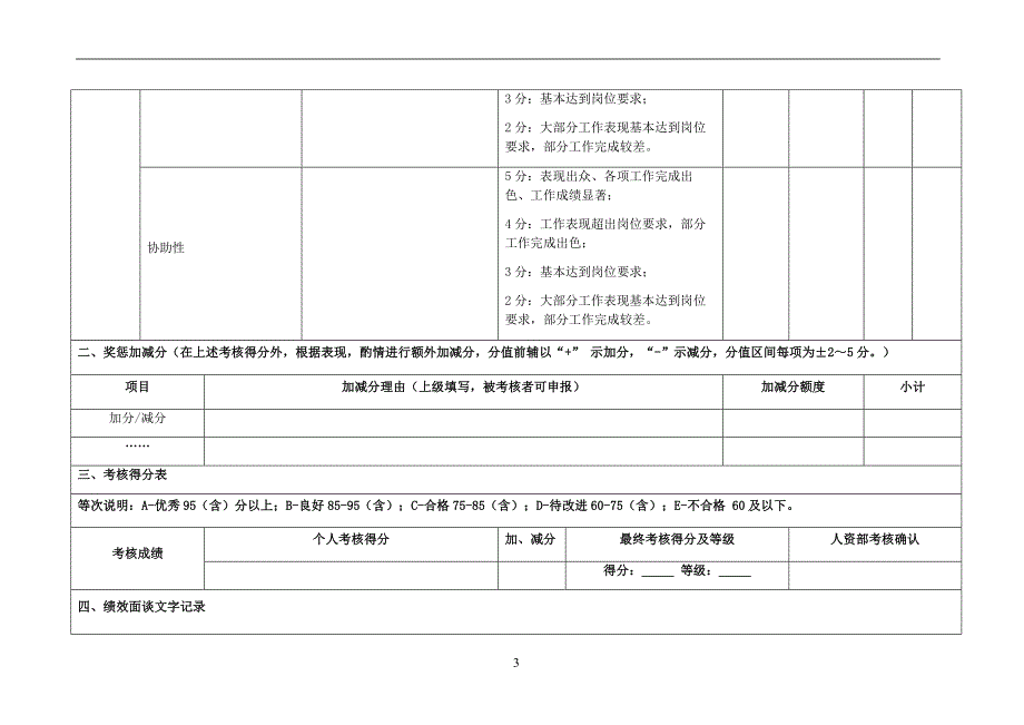 人力资源类标准岗位考核表_第3页